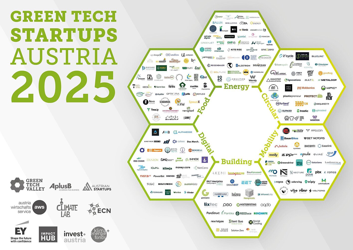 GreenTech Startups Austria 2024