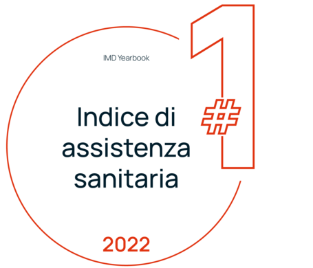 Top 1 Indice di assistenza santaria
