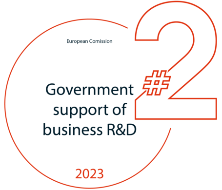 Top 2 government support of business RD