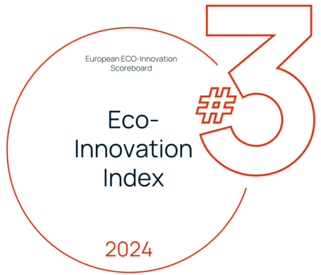 Top 3 Renewable energy sources electricity EU